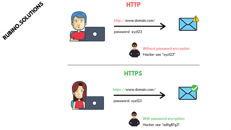 HTTPS cos’è e perché è meglio del più semplice HTTP (pillole informatiche)
